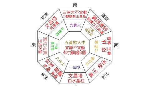 龍頭方向|擺龍招財：財位在哪裡？